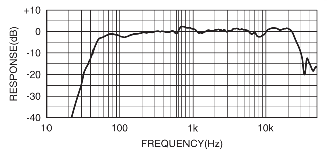 Yamaha HS7 Frequency Response Chart