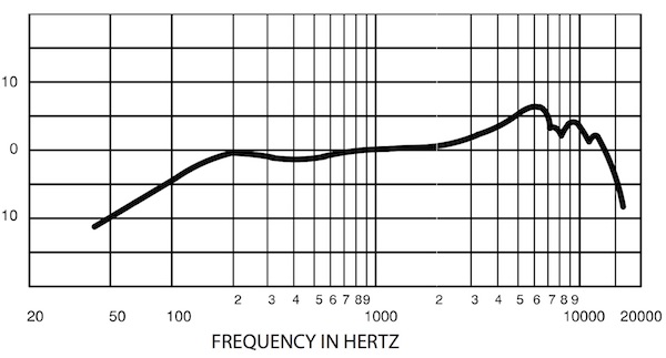 Shure SM58 Frequency Response Chart