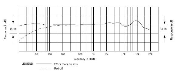 Audio-Technica AE5400 frequency response chart