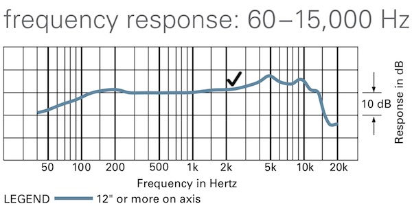 Audio-Technica AE6100 Frequency Response Chart: