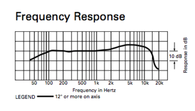 Audio-Technica ATR2100 Frequency Response