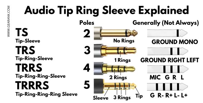 audio tip ring sleeve