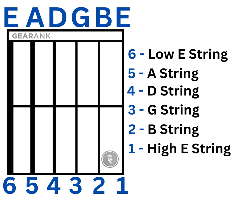 String Name Chart