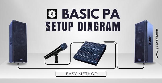 Basic PA System Setup Diagram - Showing You The Setup | Gearank