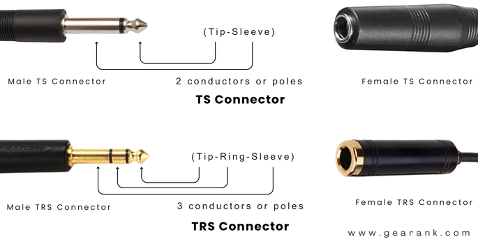 TS and TRS cables