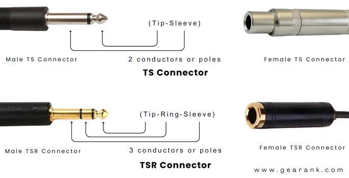 TS Connector Or ¼ Inch Connector