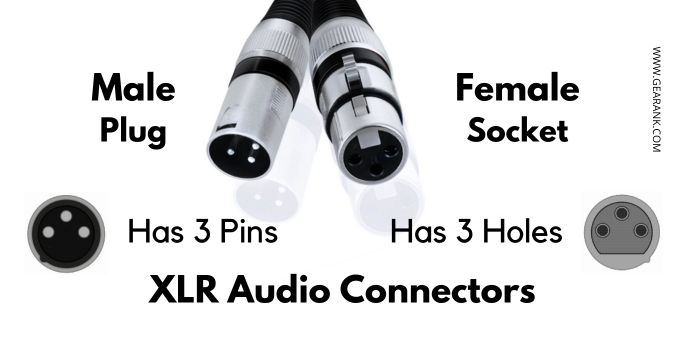 XLR Connector
