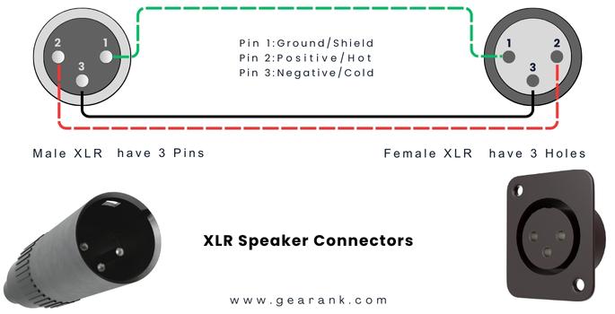 XLR Connectors